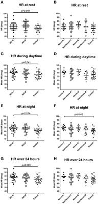 Autonomic Dysfunction in Wilson's Disease: A Comprehensive Evaluation during a 3-Year Follow Up